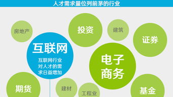 就業(yè)周刊第303期 大學(xué)生就業(yè)半數(shù)去中小微企業(yè)，專業(yè)紅黃綠分級(jí)與就業(yè)指導(dǎo)